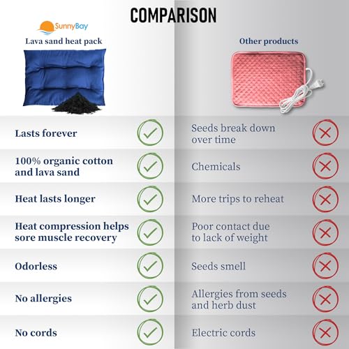 SunnyBay Lava Sand Microwavable Heating Pad, 8x12 inch, 4 lb, USA Made - color: Blue