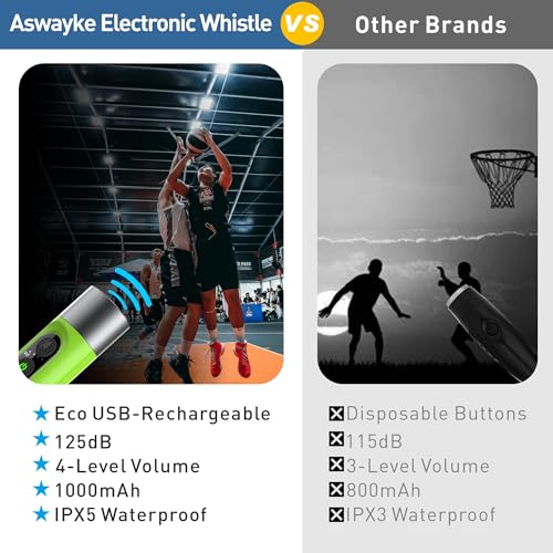 Electronic Whistle Highest IPX5 Maximum Sound 125db Battery 1000mAh Blue for Coaches Teacher, Sports Whistle - color: Light Green
