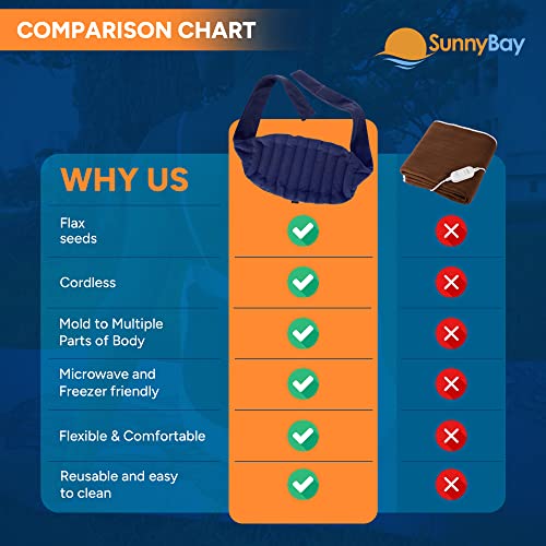 SunnyBay Microwavable Heating Pad, Bean Bag Wrap, 10x18 inch, 2.8 lb - color: Navy Blue