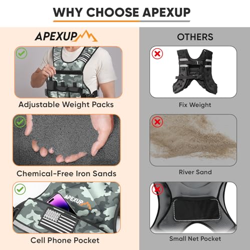 APEXUP Adjustable Weighted Vest, 4-10lb/12-18lb/20-32lb Vest with 6 Ironsand Weights and Large Pocket, Weight Vest for Men Women Strength Training, Running, Walking - color: Grey Camo, size: 4-10lbs