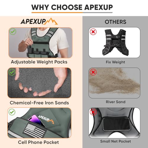 APEXUP Adjustable Weighted Vest, 4-10lb/12-18lb/20-32lb Vest with 6 Ironsand Weights and Large Pocket, Weight Vest for Men Women Strength Training, Running, Walking - color: Grey, size: 4-10lbs