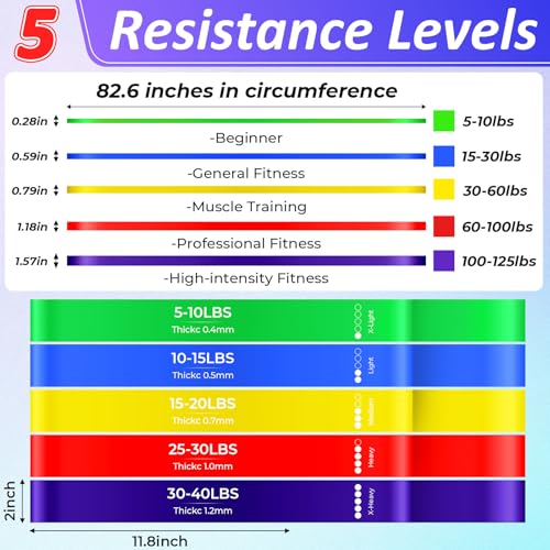 Resistance Bands for Working Out, 5 Levels Exercise Bands Set, Pull Up Assist Band for Strength Training, Stretching & Physical Therapy, Long Workout Band for Home Gym Fitness for Men and Women