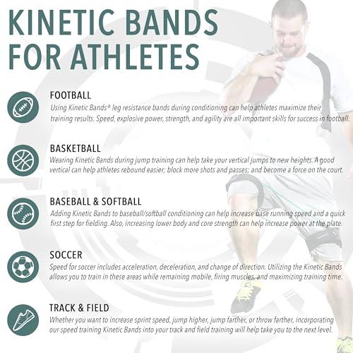 Kinetic Bands - Leg Speed Resistance Bands - Performance/Fitness Training - 4 Resistance Levels, Stretch Strap, Digital Training Series (Red, Orange, Green, Blue - Ages 13 & Over)