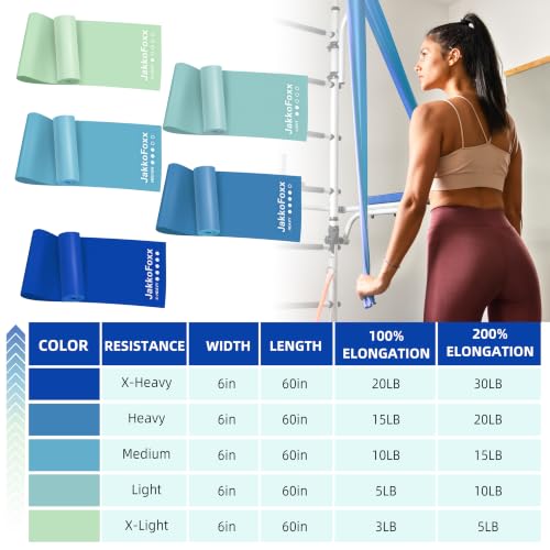 Resistance Bands for Working Out, Exercise,Physical Therapy, Yoga&Pilates - color: Gradient Blue