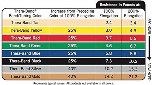 THERABAND CLX Resistance Band with Loops, 5-Foot Band - color: Level 4 / Extra Heavy - Blue