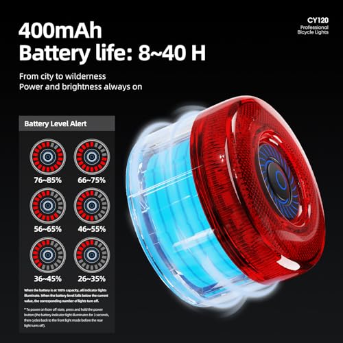 Bike Tail Light/Rear Light — Auto-On, Smart Brake Warning, USB Rechargeable, 6 Lighting Modes, Light Sensor, 40H Runtime, Battery Level Indicator, IP65 Waterproof, LED Backlight