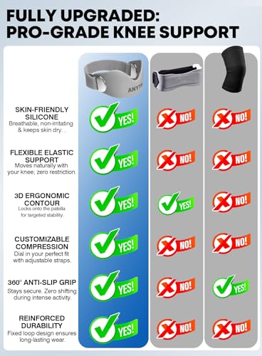 Silicone Patellar Tendon Support Strap 2 Pack, Adjustable Patella Knee Strap for Pain Relief, Non-Slip Patella Band for Men & Women, Jumper's Knee, Osgood Schlatter, Running & Squats Grey - color: Grey-001