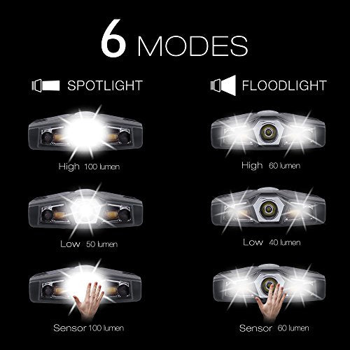 LHOTSE Rechargeable LED Hat Clip Light - color: Grey Grey