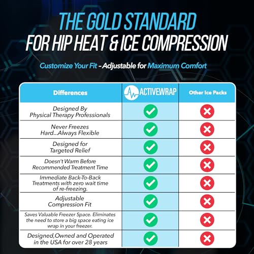 Activewrap Hip Ice Pack Wrap - PT-Designed Hot & Cold Compression Hip Brace with Ultra Flex Gel Pack for Post-Surgery Comfort, Hip Flexor Support, Bursitis, Labral Tear & Injuries - One Size Fits Most