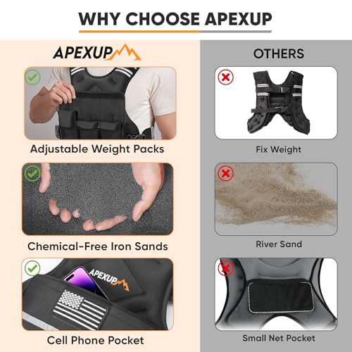 APEXUP Adjustable Weighted Vest, 4-10lb/12-18lb/20-32lb Vest with 6 Ironsand Weights and Large Pocket, Weight Vest for Men Women Strength Training, Running, Walking - color: Black, size: 4-10lbs