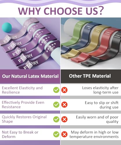 Resistance Bands for Working Out, Exercise Bands with 5 Resistance Levels, Natural Latex Resistance Bands Designed for Home Fitness, Strength Training and Flexibility Exercises - color: Purple