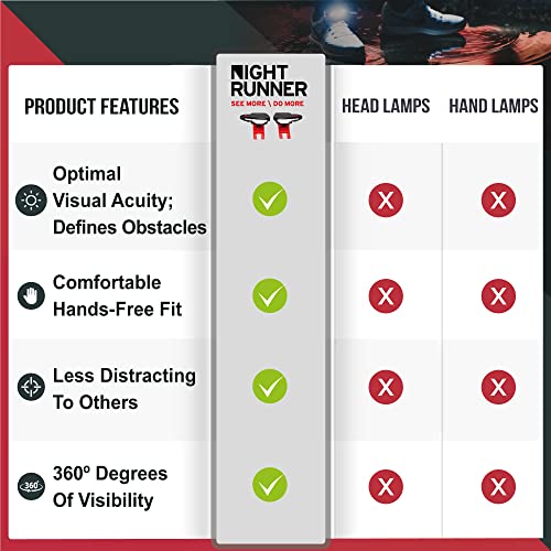 Night Tech Gear Running Shoe Lights – Hands-Free LED Lights for Runners, Trail Runners & Joggers – High Visibility Night Running Gear – Waterproof & Rechargeable - color: Green