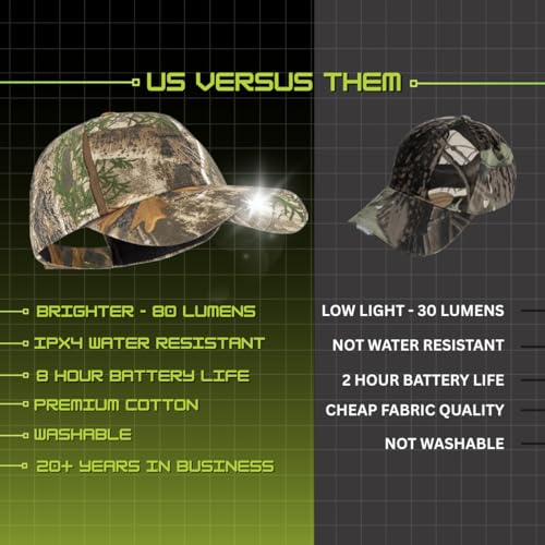 LED Hat Light - POWERCAP Baseball Cap with Light Built in - LED Cap Visor Light with Bright Headlight and IPX4 Rating - color: 3.0 Manta 2-pack