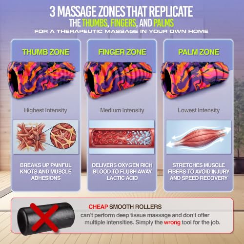 321 STRONG Patented 3-Zone Massage Roller, Medium Density for Exercise - color: Sunrise
