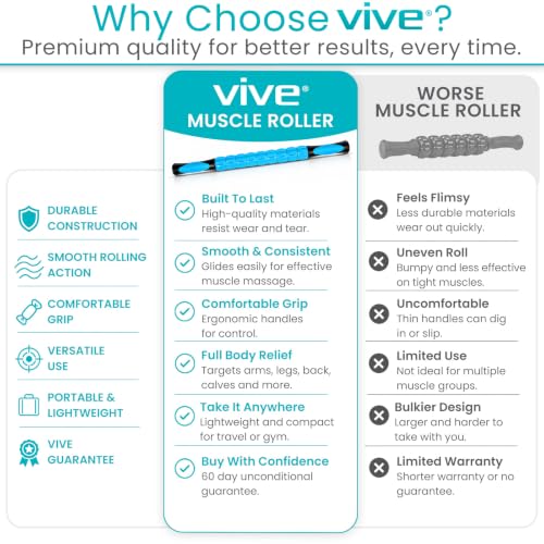 Vive Massage Stick Roller for Muscle, Back, Legs - Deep Tissue Body Fascia