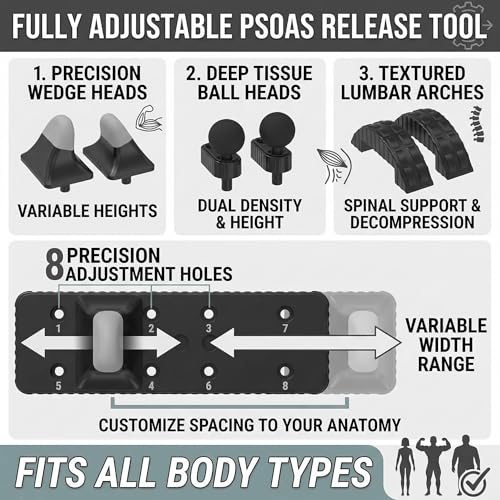 Psoas Release Tool-Hip Release Hook Psoas Muscle Release Tool Fully Adjustable for Myofascial,Back,Hamstrings,Iliacus,Waist Pain,Hip Flexor Release Tool and Trigger Point Massage Tool.