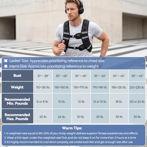 Zeerun Weighted Vest, 6/8/10/12/15/18/20/24/30LB for Men Women - color: Black, size: 30 Lb