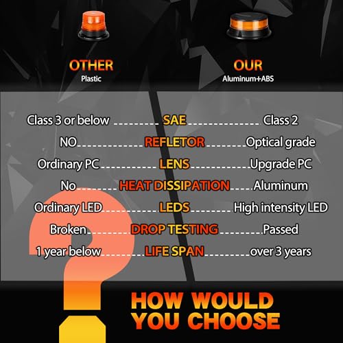 Amber Beacon Light, 4.2 Inch Flashing Strobe Warning Light 12-24V - color: Style 9