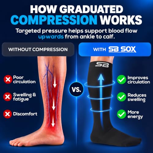 SB SOX Compression Socks for Men & Women (20-30mmHg) - color: Solid Black, size: Small