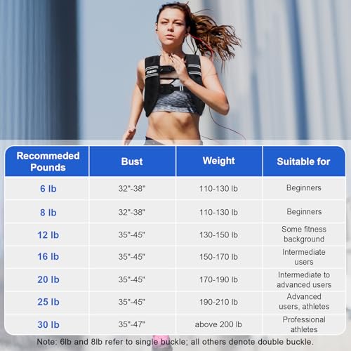 Weighted Vest Woman, 6/8/12/16/20/25/30lb Weight Vest for Women Men - color: Black, size: 12LB