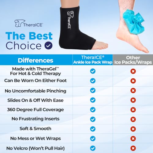 TheraICE Ankle Ice Pack Wrap, Achilles Tendonitis Brace, Plantar Fasciitis - size: Small/Medium, style: Original (Pack of 2)