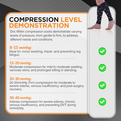 Doc Miller Calf Compression Sleeves 20-30 mmHg for Women & Men, 1 Pair - color: Black/Blueyellow, size: Small