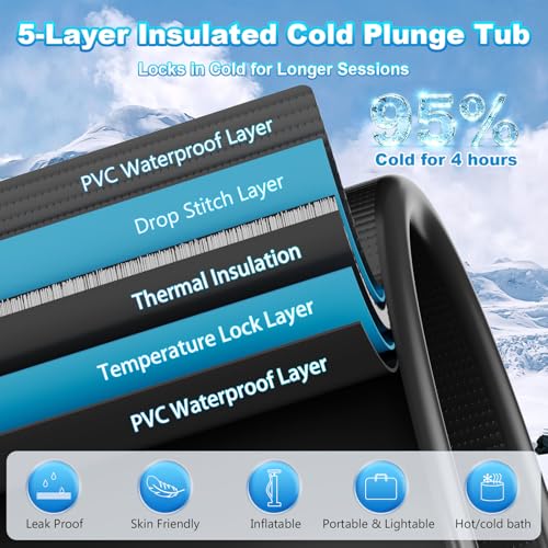 120 Gal Ice Bath Tub – Inflatable Cold Plunge Tub with Lid & Step Stool, Ice Pod Portable Multi-Layered Design – Chiller-Compatible for Athlete Recovery & Cold Water Therapy, Indoor & Outdoor Use - size: 120Gal Ice Tub Max