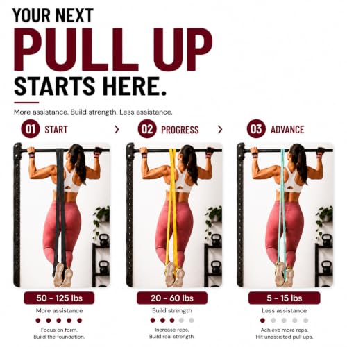 Latex Free Pull Up Assistance Resistance Bands - Set of 5