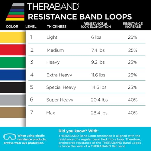 THERABAND Resistance Band Loop Set, 12", Exercise, Workout, Therapy - color: Yellow/Red/Green/Blue, size: 12 inch