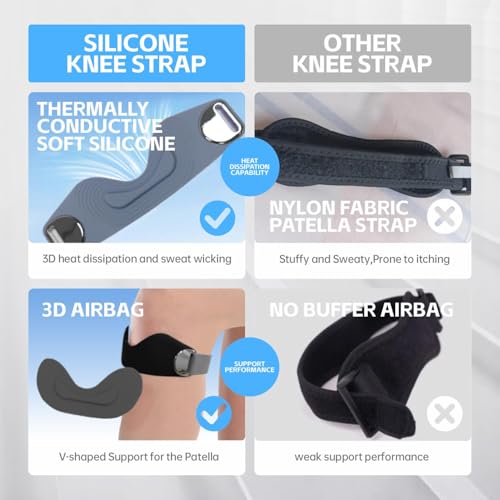 2Pack SiliCone Patella Support Strap - Flex Wrap Knee for Men and Women, Non-Slip Patella Band for Running, Jumping & Pain Relief(Blue) - color: Blue