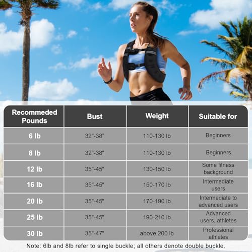 Weighted Vest Woman,Weight Vest for Women Men, - color: Black, size: 16LB