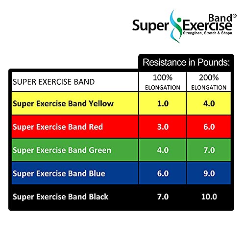 Resistance Band Bulk Rolls, 8/16/24 yd x 6 in - size: 24 Yards, style: Intermediate Level 1