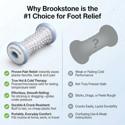 Brookstone Foot Roller Massager Plantar Fasciitis - Hot and Cold Foot Roller Massage for Tension Relief - Microwave & Freezer Safe - Relax The Muscles with Plantar Fasciitis Rollers (Gray) - color: Gray