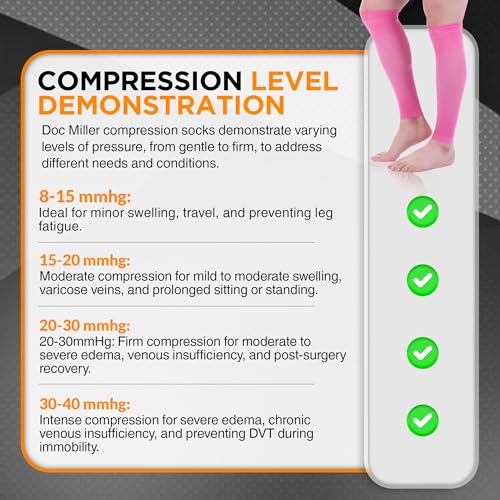 Doc Miller Compression Calf Sleeve for Men & Women, 20-30mmHg - color: Pink, size: Small REGULAR