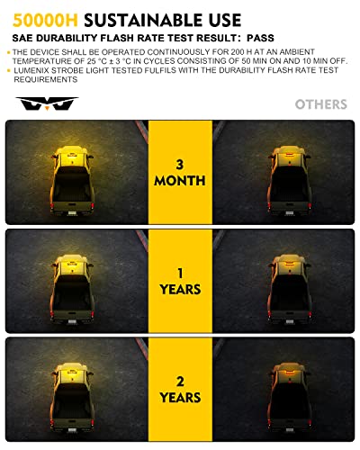 LUMENIX Rooftop Magnetic Strobe Beacon Amber LED Light Bar for Trucks - color: Amber