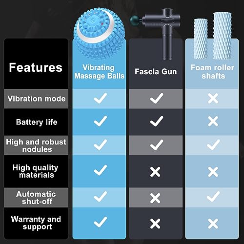 Uppye Vibrating Massage Ball for Pain Relif, Lacrosse Balls Deep Tissue Trigger Point Therapy for Plantar Fasciitis Pain Relief, Muscle Pain for Myofascial Release Ball - color: Blue