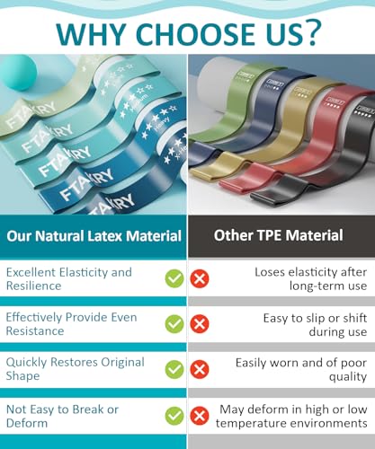 Resistance Bands for Working Out, Exercise Bands with 5 Resistance Levels, Natural Latex Resistance Bands Designed for Home Fitness, Strength Training and Flexibility Exercises - color: Blue