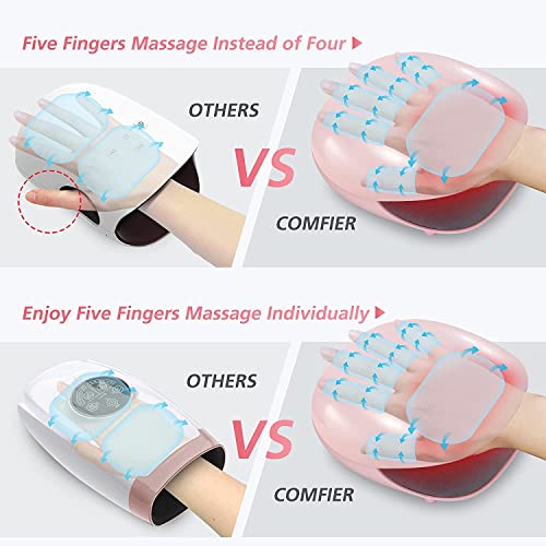 COMFIER Wireless Hand Massager with Heat -3 Levels Compression & Heating,Rechargeable Hand Massager Machine for Carpal Tunnel,Ideal Gifts for Women (Petal Pink) - color: Pink