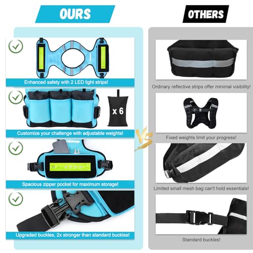 Adjustable Weighted Vest for Women Men, 6-15 Lbs/12-18 Lbs Rucking Vest with LED Light Strips, Weight Vest with 6 Ironsand Weights, and Zipper Pocket for Strength Training, Walking, Running - color: Blue