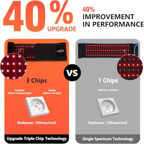 USUIE Red Light Belt, Infrared Light Wrap Red Light Device for Body Dark Black - color: Dark Black