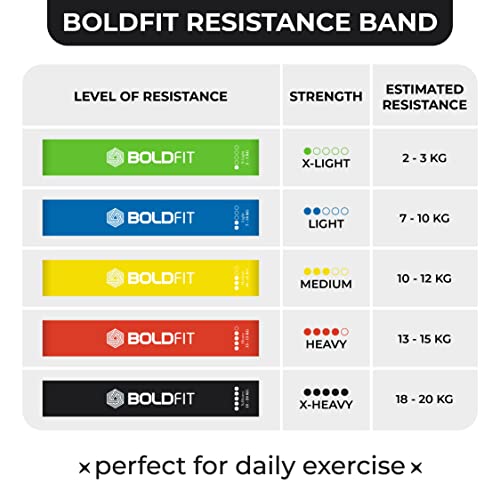 Boldfit Resistance Bands Mini Loop Set, Multicolor, Pack of 5