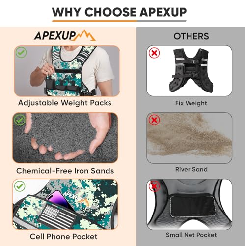 APEXUP Adjustable Weighted Vest, 4-10lb/12-18lb/20-32lb Vest with 6 Ironsand Weights and Large Pocket, Weight Vest for Men Women Strength Training, Running, Walking - color: Digital Camo, size: 4-10lbs