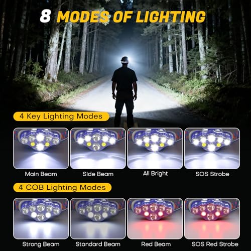 MIOISY 8 Led Headlamp Rechargeable, Super Bright Headlight Flashlight Blue - color: Blue