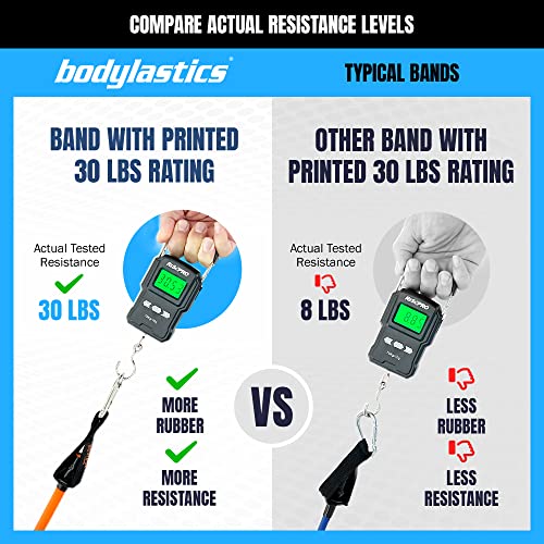 Bodylastics Patented Basic Series Resistance Band Set - Resistance Bands with Snap Reduction Tech, 2 Handles, 2 Ankle Straps, 1 Door Anchor & 1 Carry Bag - color: BASIC 3-190LBS Set Pastel