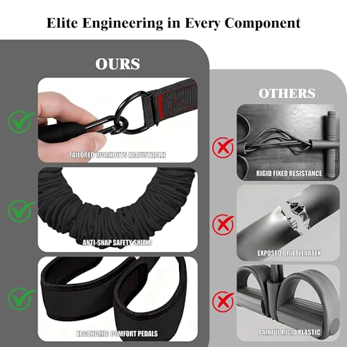 3-Tube Pedal Resistance Band w/Handles, 30/40LBS Sit Workout Gear - color: black, size: 40lbs