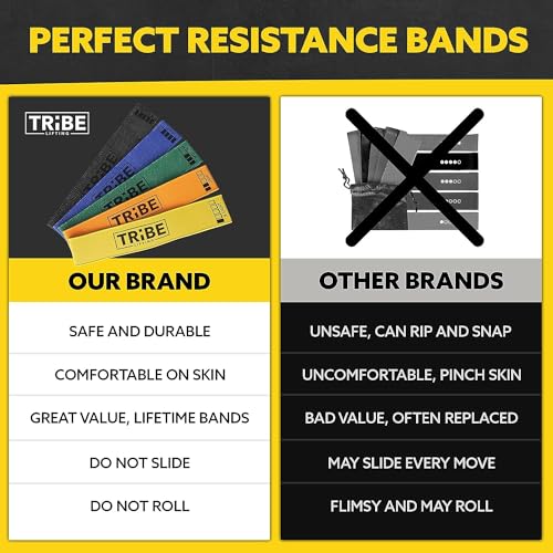 Fabric Resistance Bands for Working Out, 5-Band Set for Legs and Glutes - color: Heavy Blue