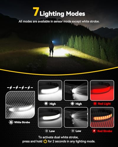 Rechargeable Headlamp with Red Light & Motion Sensor, Wide Beam for Camping