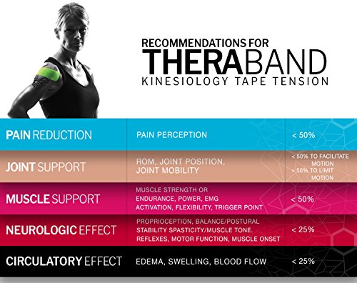 THERABAND Kinesiology Tape for Shoulder, Back & Knee, 2", Pink/White - color: Pink/White