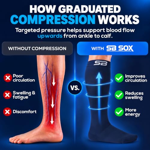 SB SOX Compression Socks for Men & Women (20-30mmHg) - color: Solid Navy, size: Small