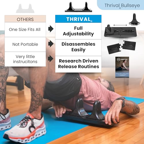 Thrival Bullseye, Psoas Muscle Release Tool, Patented, Carbon Black - color: Carbon Black, size: Thrival Bullseye